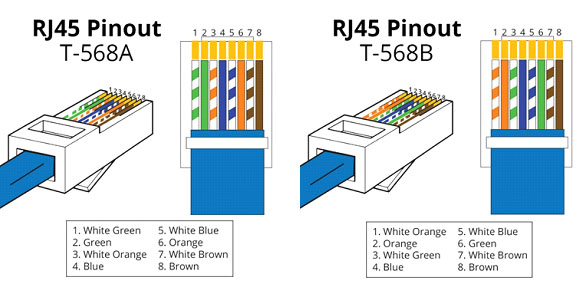 Introduction to RJ45 Connector - NavePoint